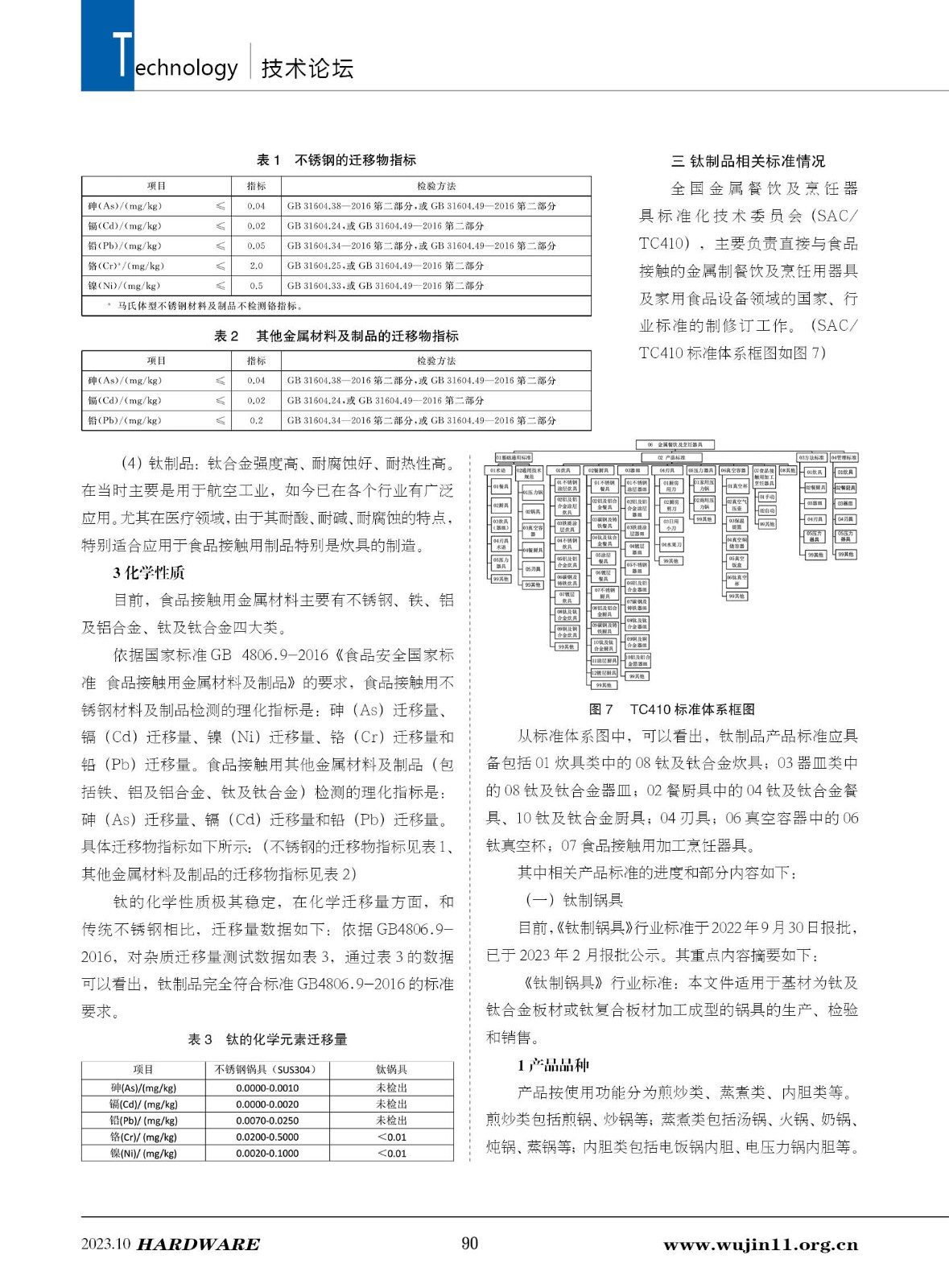 五金科技5期90.jpg