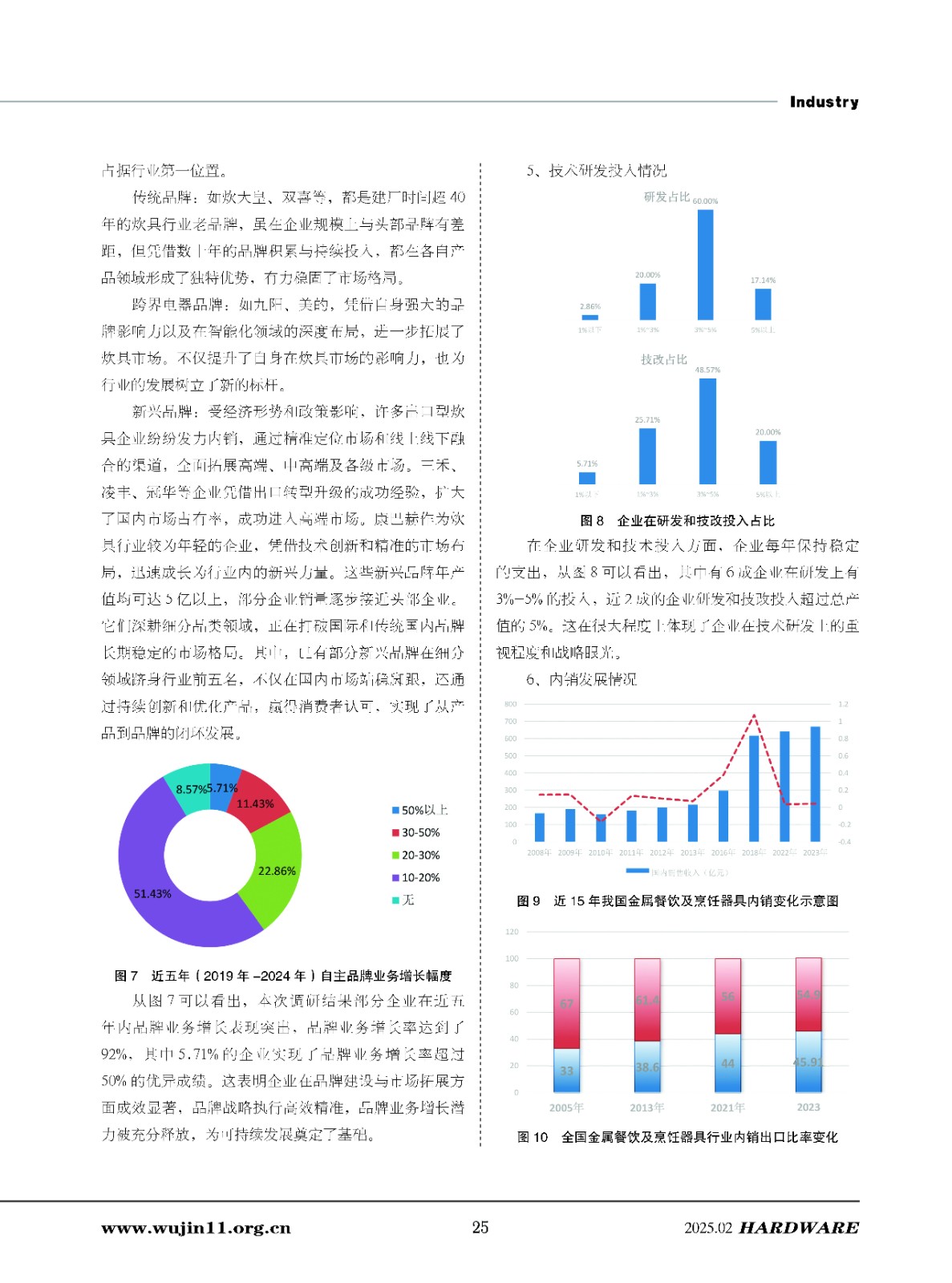 五金科技2025-1期_页面_25.jpg