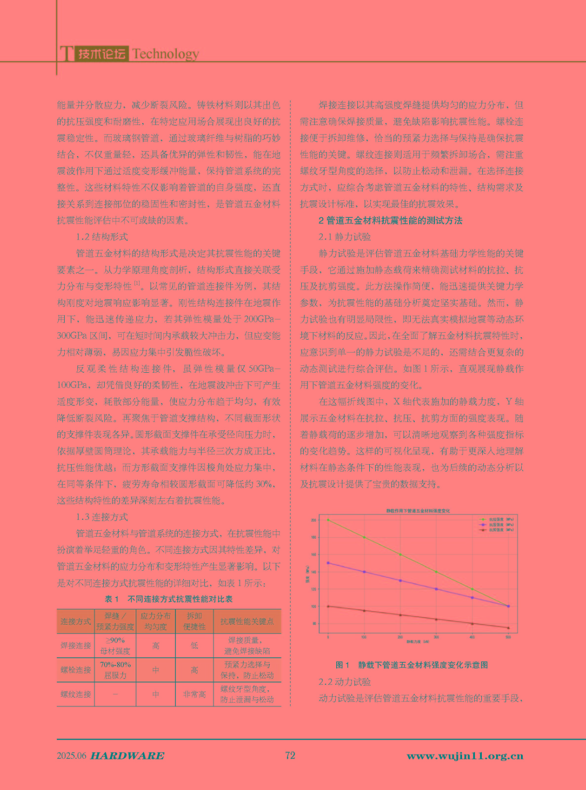五金科技2025-3期_页面_72.jpg