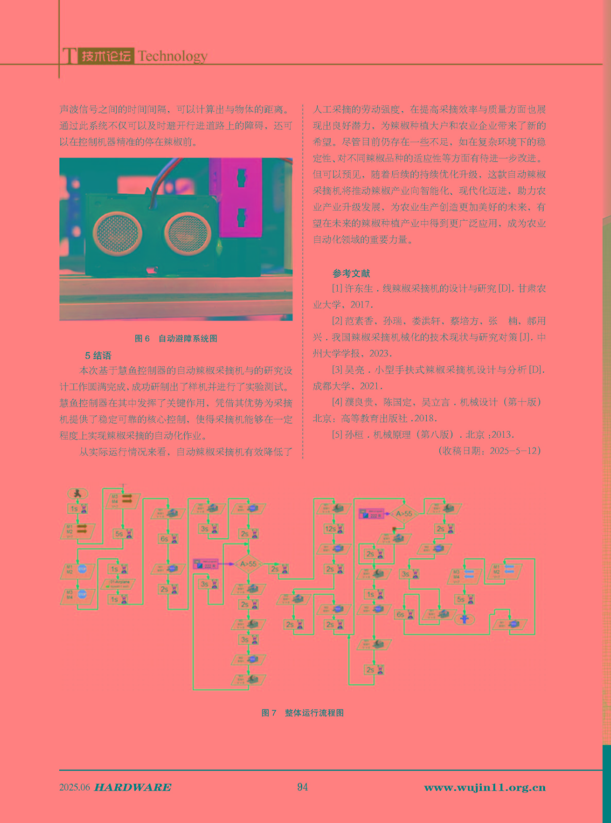 五金科技2025-3期_页面_94.jpg