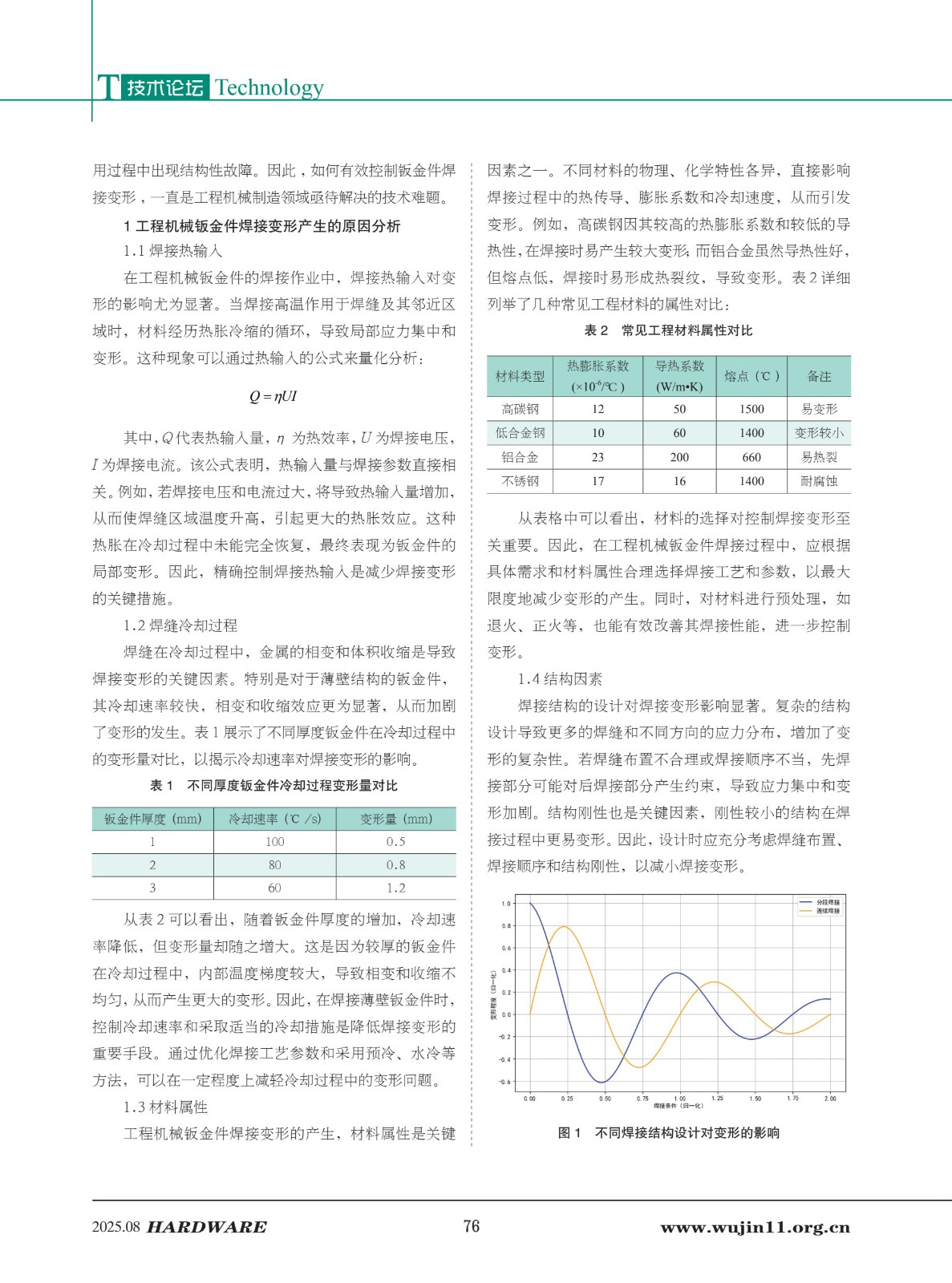 1_五金科技2025-4期_76.jpg
