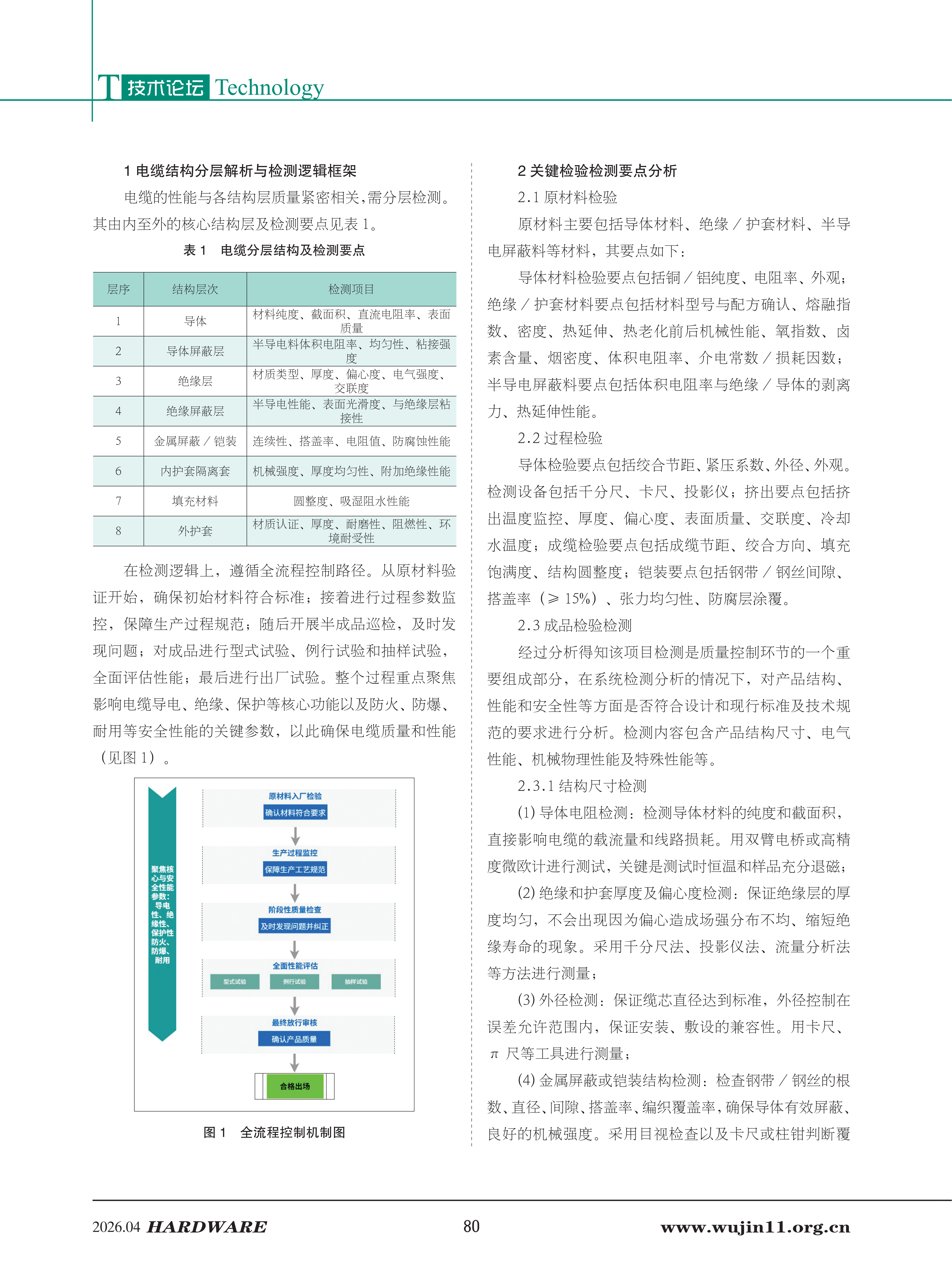 五金科技2026-2期 (1)_80.png
